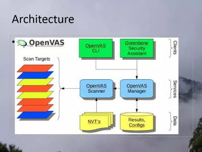 網絡安全與滲透測試訓練營 軟件研發管理的安全基石與咨詢服務